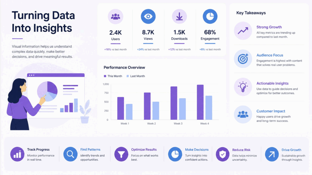 What Is an Infographic?