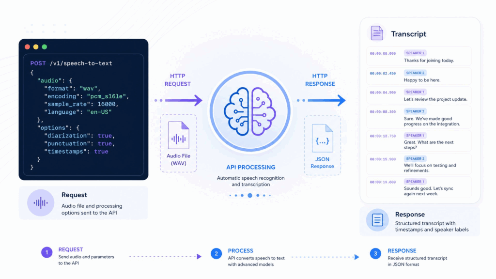 How to Transcribe Video Link: Step-by-Step Guide with Transcript API