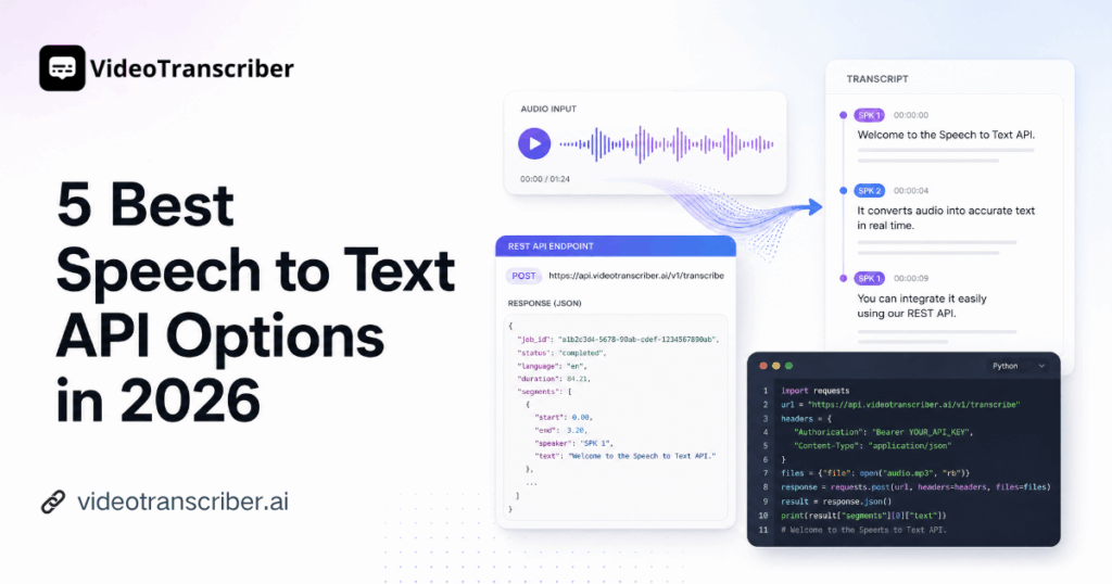 5 Best Speech to Text API Options in 2026 (Compared)