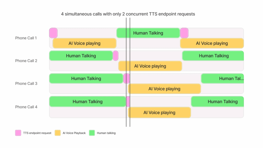 Multilingual Transcription Performance of Elevenlabs STT