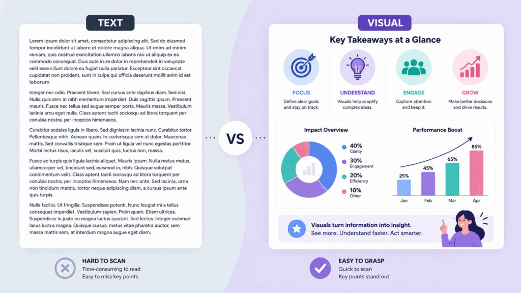 Infographic versus plain text summary