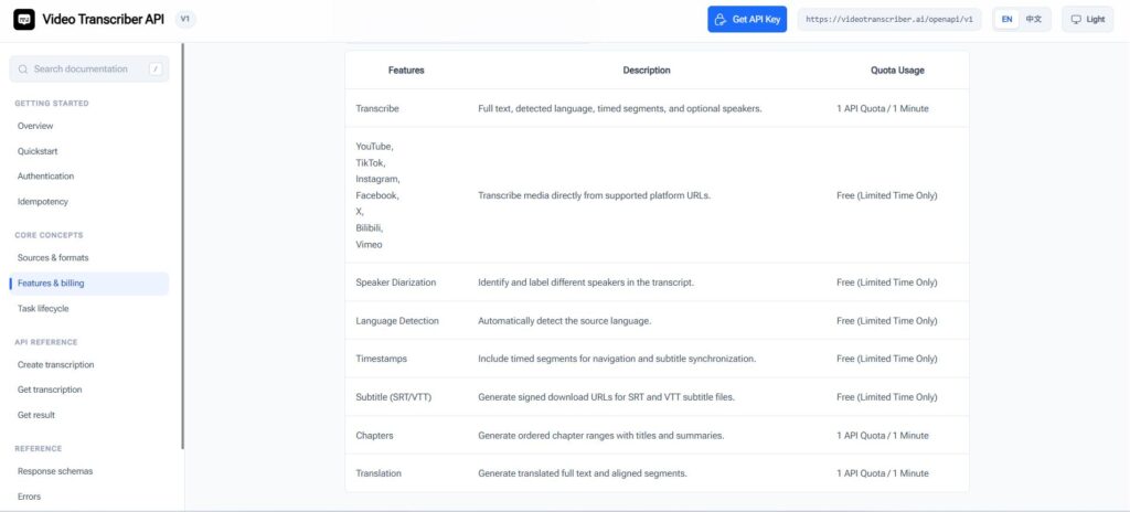 Video Transcriber AI Transcript API accepts supported audio, video, social-platform links, cloud links, and file uploads through one REST endpoint.