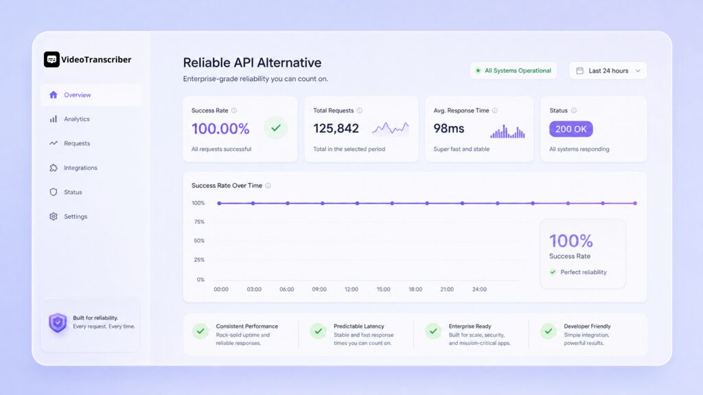 A Reliable Alternative: Video Transcriber AI Transcript API