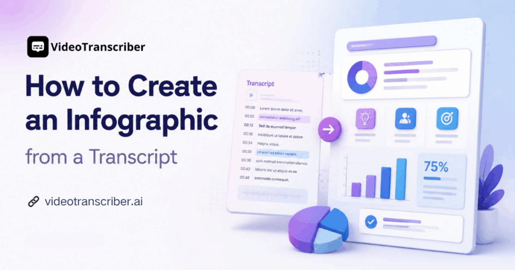 How to Create an Infographic from a Transcript: 2026 Best Guide