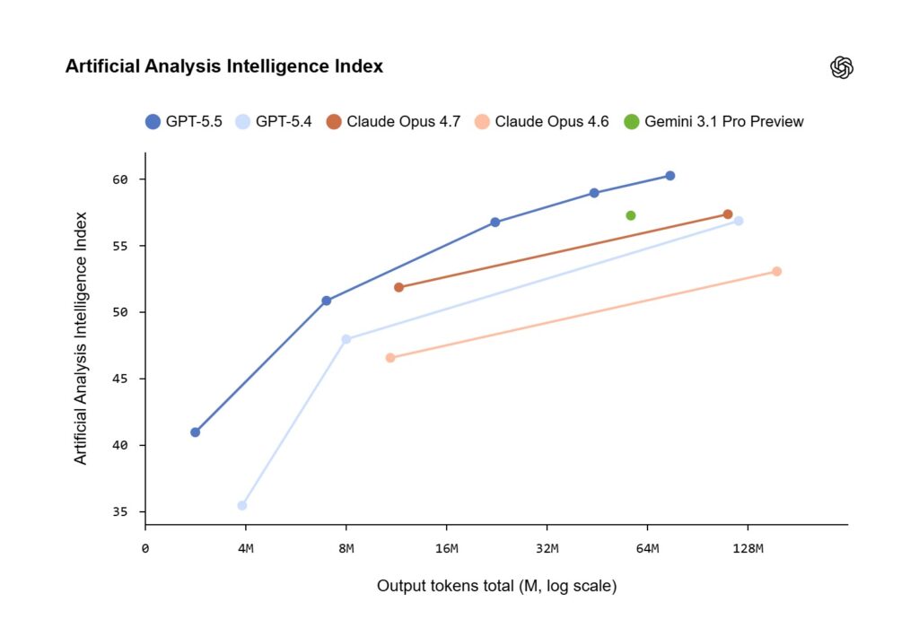 Artificial Analysis Intelligence Index