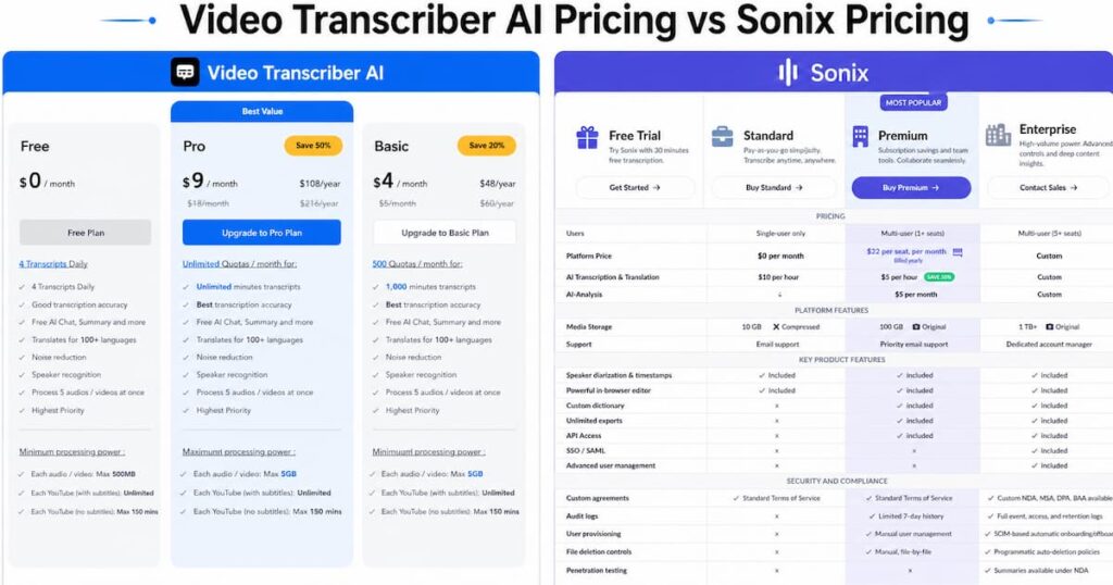 Video Transcriber ai vs sonix pricing