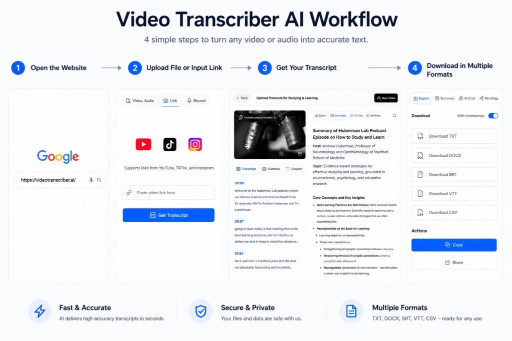 Video Transcriber AI Workflow