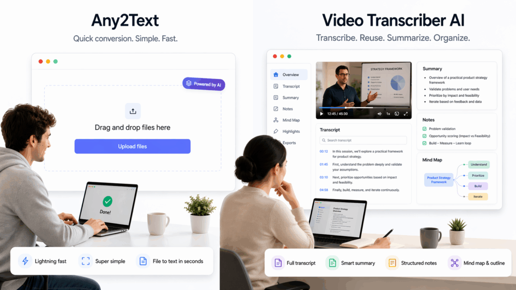 any2text and video transcriber AI after transcription