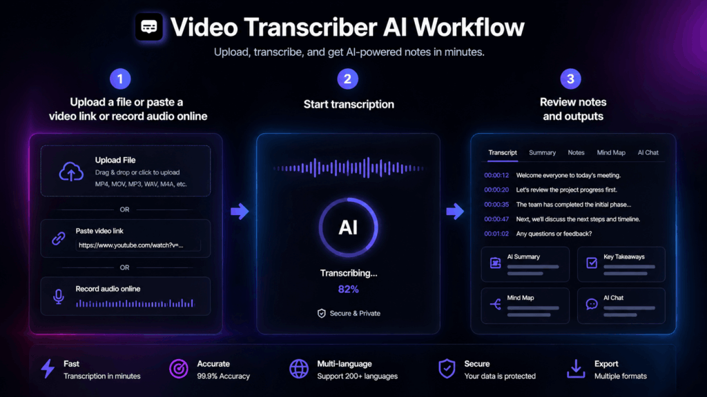 Video Transcriber AI: Direct, Input-First Flow