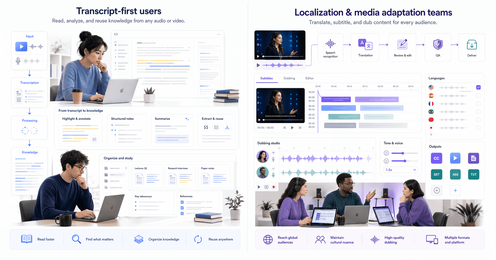 transcript-first uses and localization teams