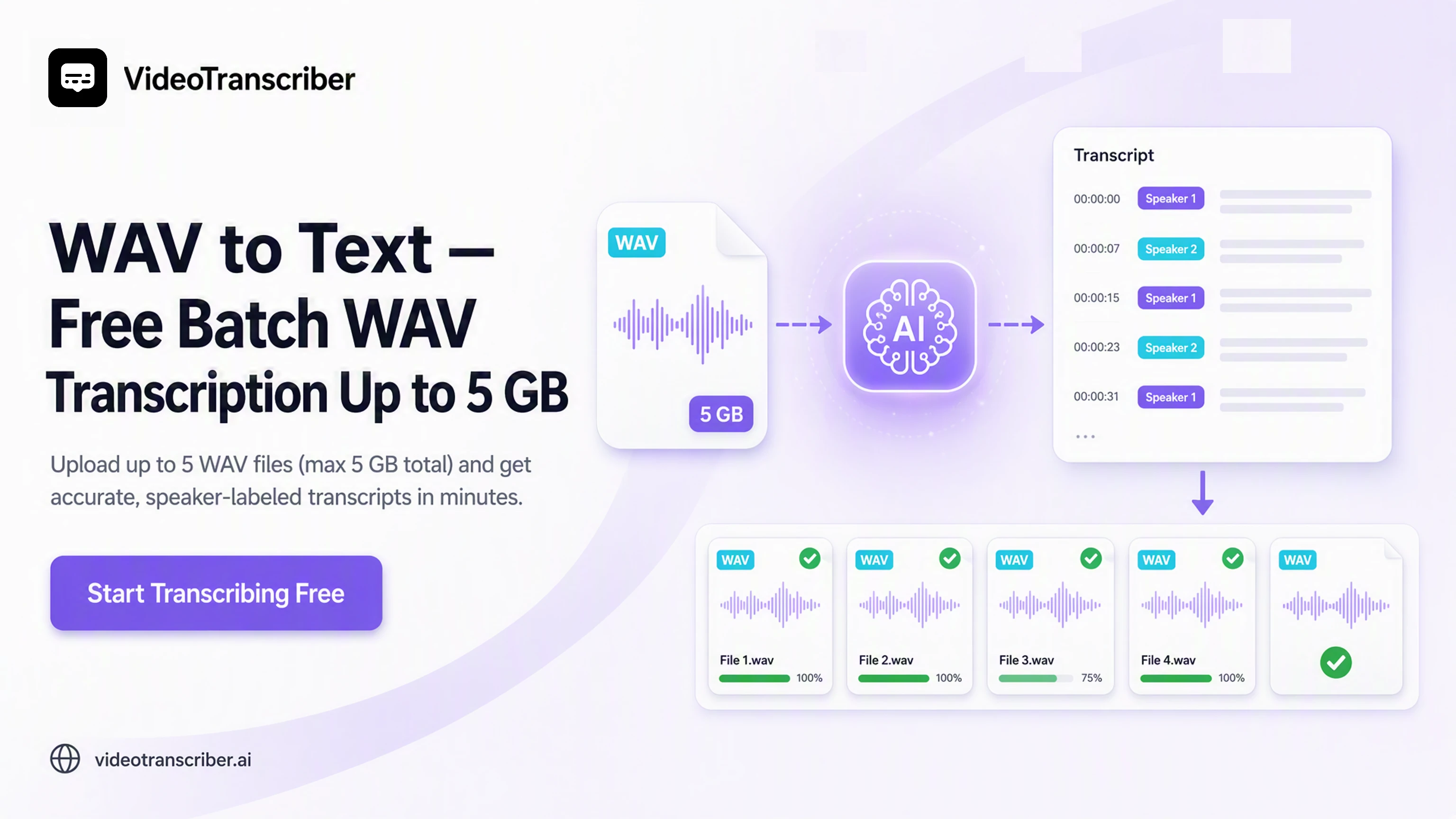 WAV a Texto - Transcripción Gratuita de Archivos WAV hasta 5 GB